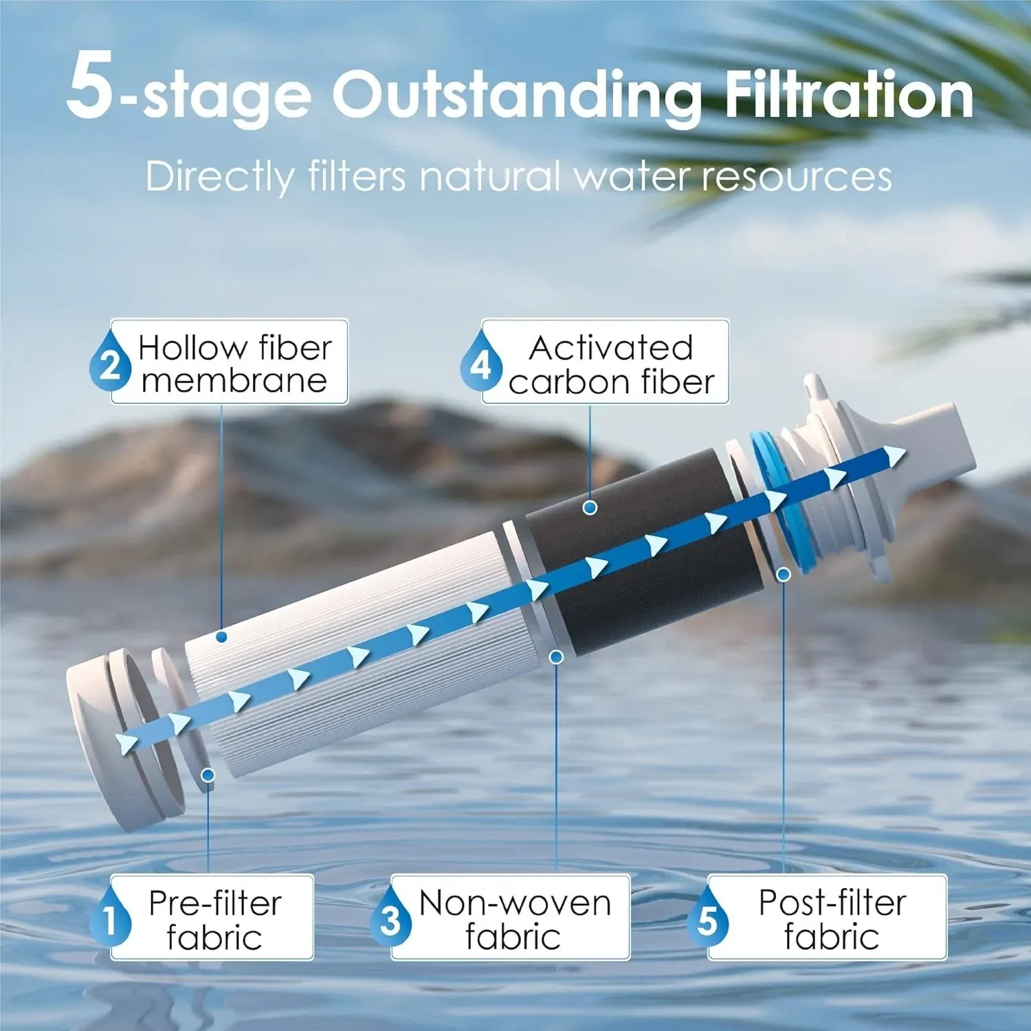 Waterdrop Personal Water Filter Straw with Gravity Bag — view 3